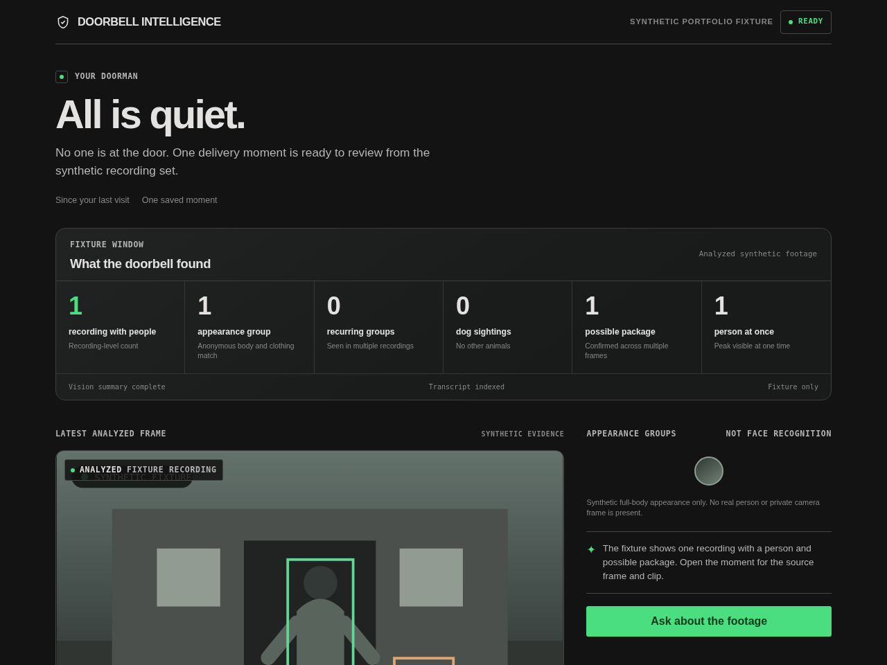 Doorbell Intelligence dashboard populated with synthetic fixture data. It shows a calm front door, recording-level people activity, one possible package, and a recent moment.